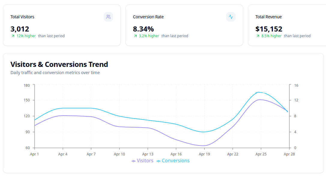 DataPulse Insights Dashboard Screenshot