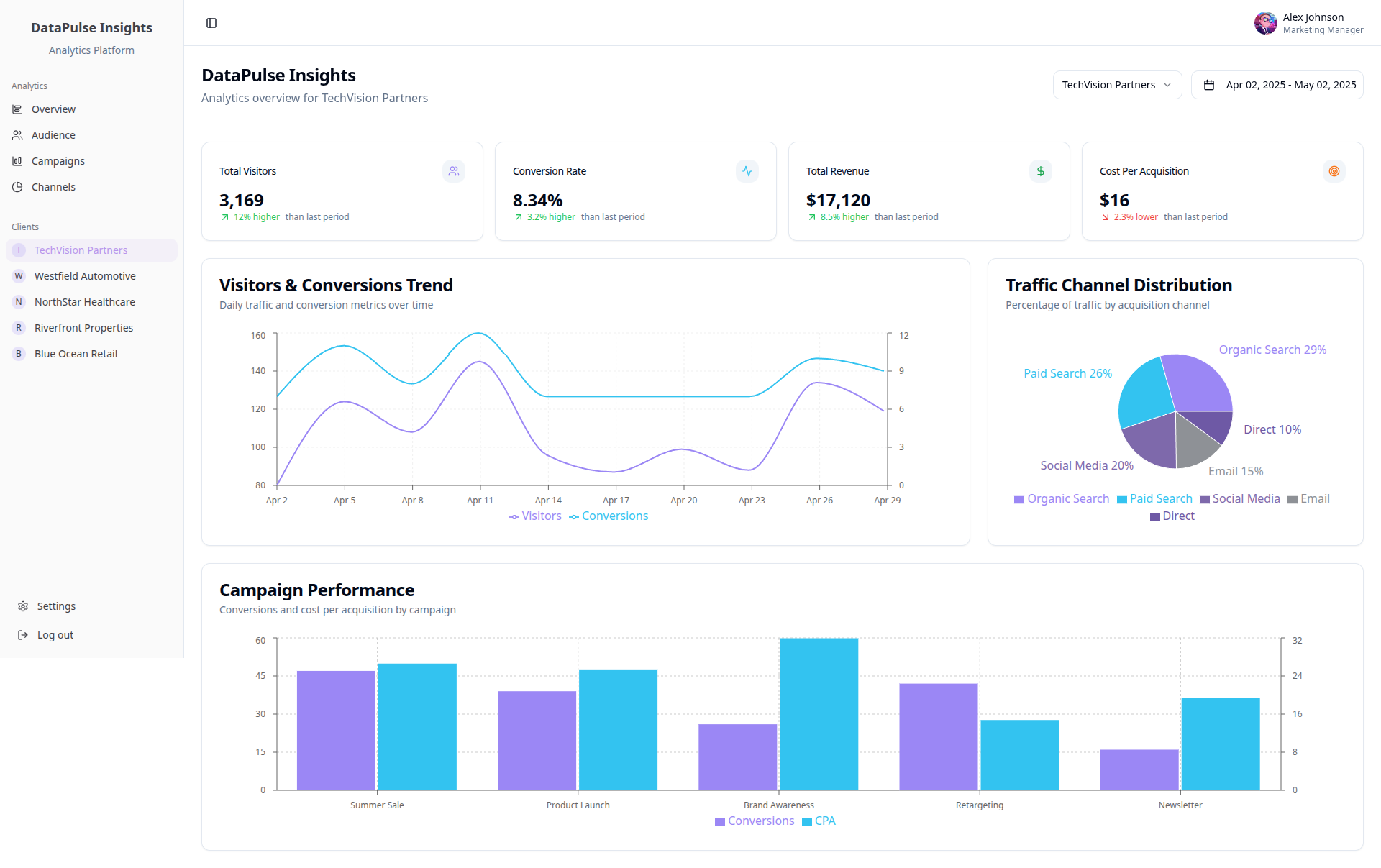 DataPulse Insights Overview Screenshot