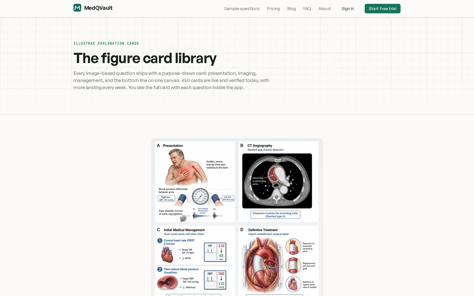 MedMaster infographic explanation card library